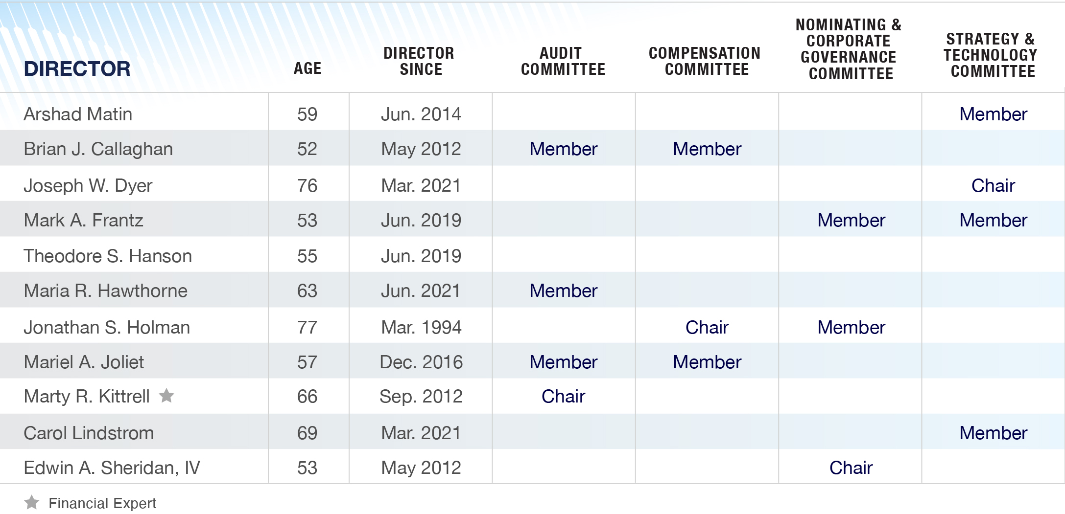 Committees 2022.jpg